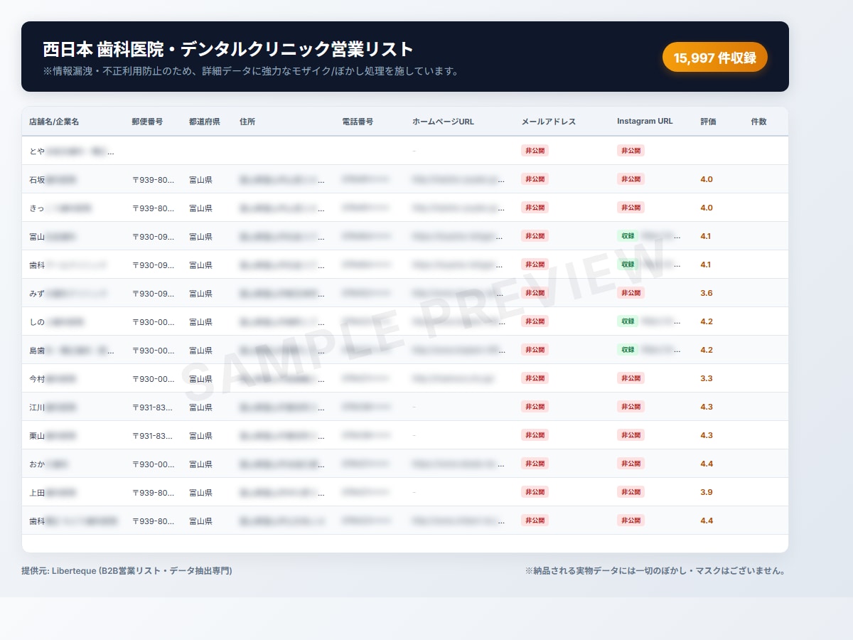 西日本歯科医院・クリニック営業リスト提供します 1.6万件/西日本エリア歯科クリニック特化営業リスト イメージ1