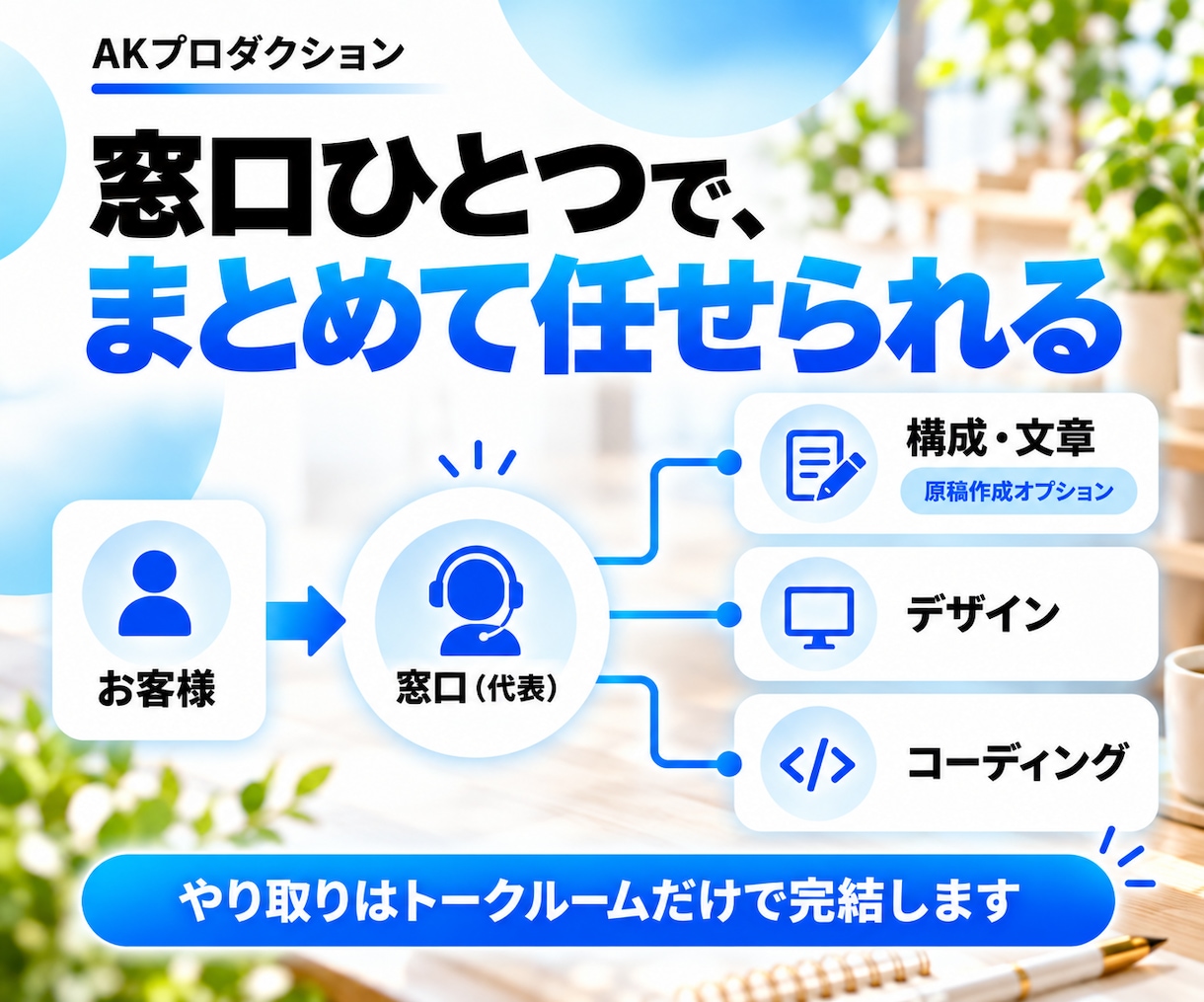 集客につながるLPを提携チームで制作します デザインからコーディングまで。原稿づくりもおまかせOK イメージ2