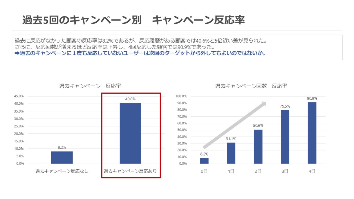 分析からレポートまで分析業務を一気通貫で支援します お客様のための高度な分析とわかりやすいレポート作成 イメージ9