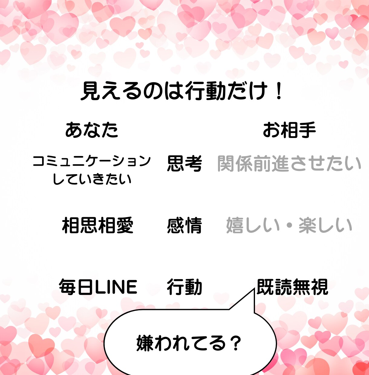 彼の本音は？すれ違いの原因と本当の気持ちを占います 24H以内/相性を知り、相手の言動に振り回されず安心できます イメージ3