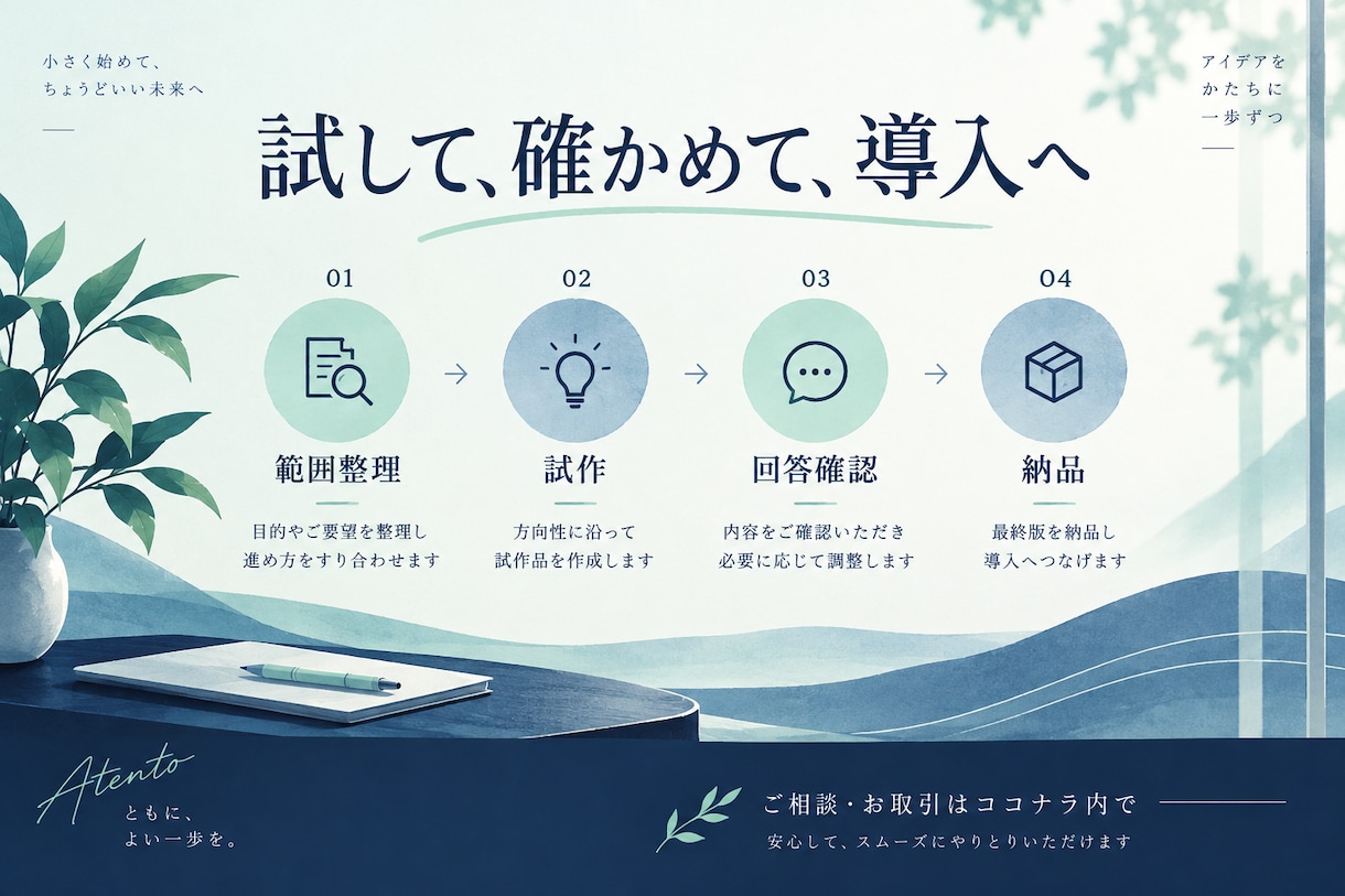 社内資料を使うAI質問ボットを試作します 同じ質問への対応を整理！小規模な検証から支援 イメージ3