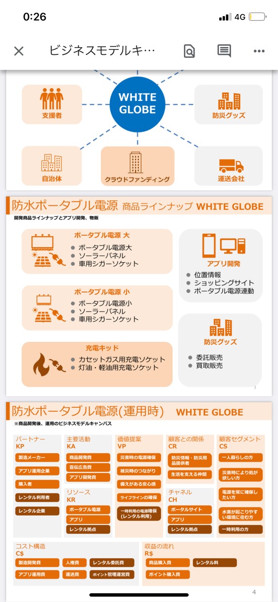 要点を伝え切るパワポにブラッシュアップ致します 見栄え・伝わり方・バランスを整えるオールインワンサービス イメージ6