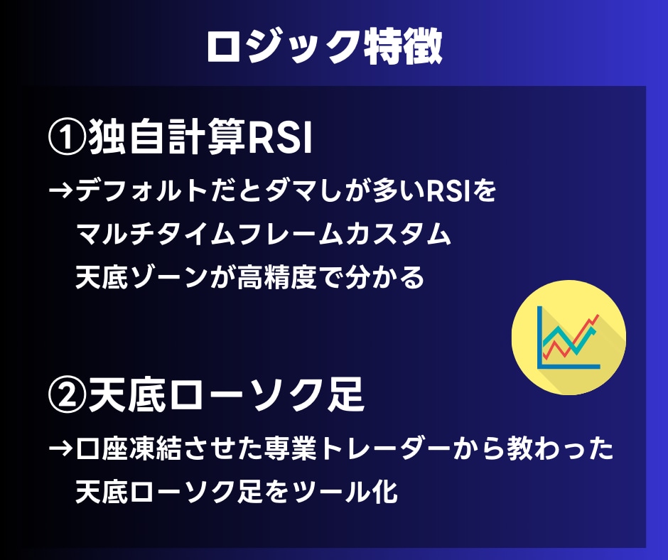 統計的優位性バイナリーサインProを提供します 10年優位性検証済み｜即戦力の無裁量シグナル イメージ2