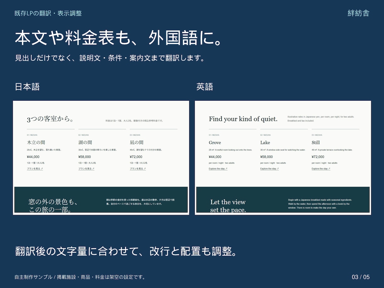 既存のホームページ・LPを外国語に翻訳します 日本語で相談。文章・料金・写真を専用パネルで編集 イメージ3