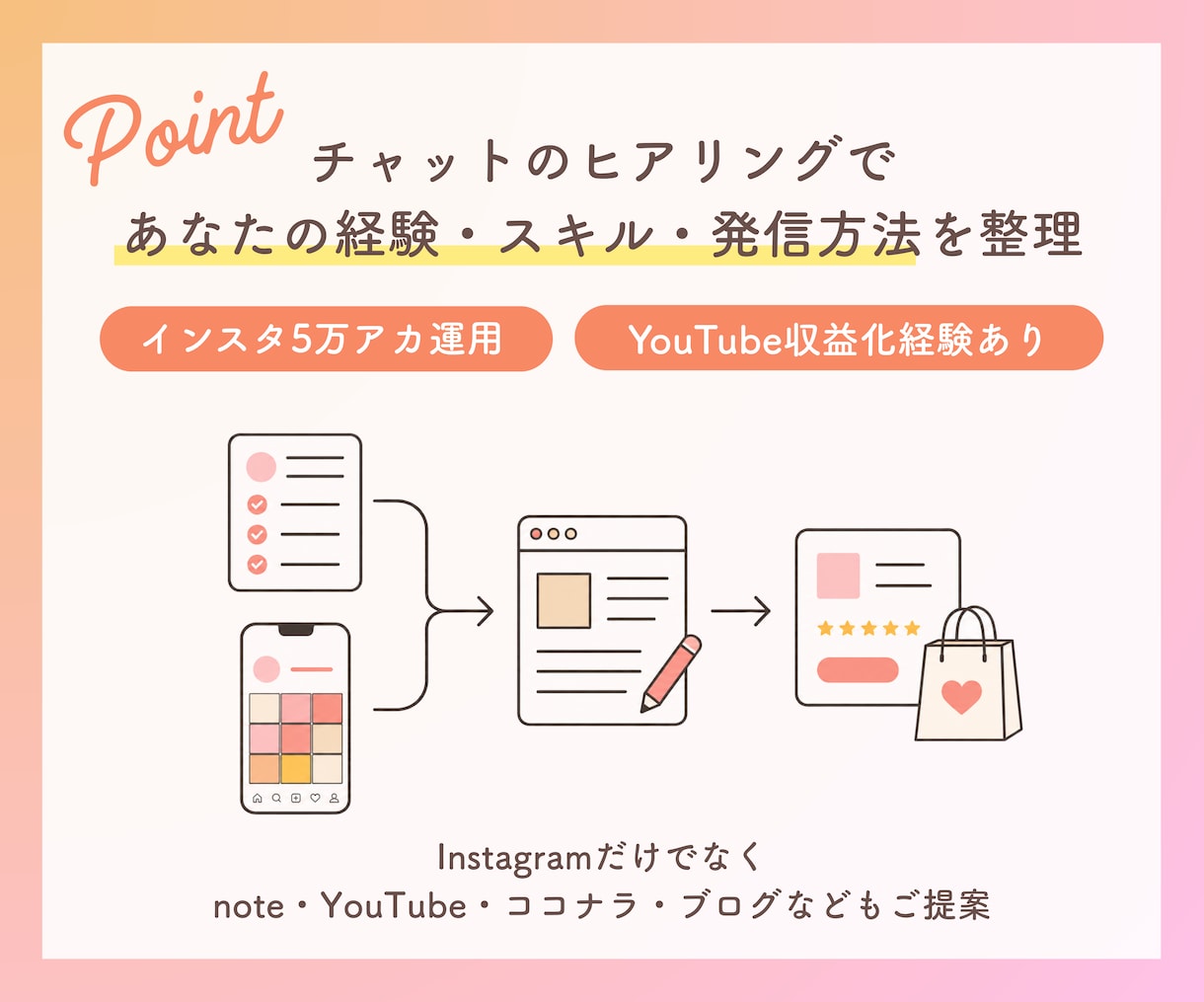 遠回りしないマネタイズ導線を設計します SNS・ブログ・note・ココナラを収益につなげる道筋を整理 イメージ2