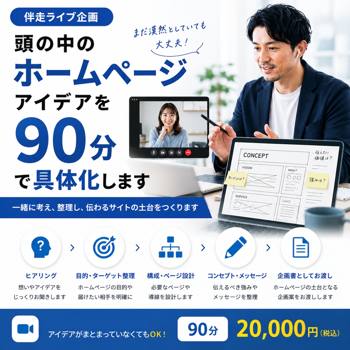 頭の中のホームページを90分で具体化しますます まとまっていなくても大丈夫。サイトの設計図を一緒に作ります。 イメージ1