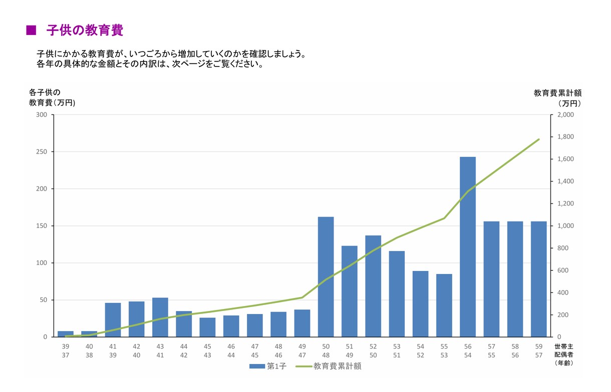 ママFPがライフプランニングシートを作成します ※勧誘なし※将来に漠然と不安を抱えている方へ イメージ3