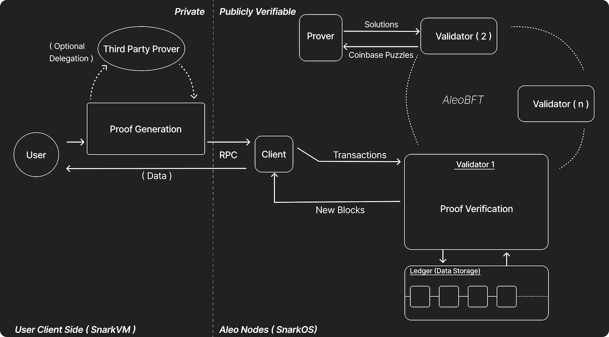 現役開発者がブロックチェーンの設計技術を教えます Ethereum・Zcashの開発者のブロックチェーン設計 イメージ1
