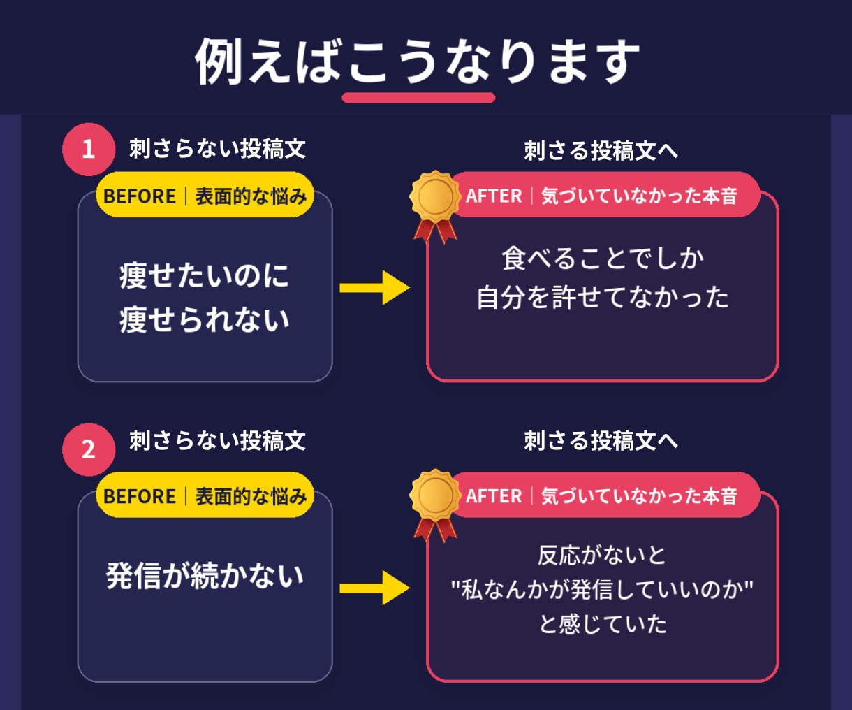 Threads投稿の刺さる切り口を見つけます あなたのサービスのターゲットの本音を深掘りして言葉にします イメージ4