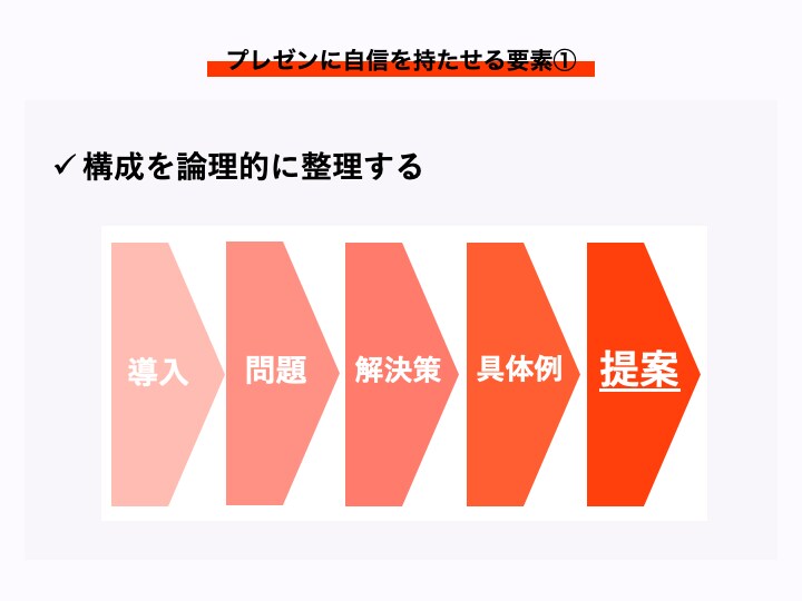 自信を持てるパワーポイントを作ります オリジナルのヒアリングシートに記入するだけで勝手に完成！ イメージ6