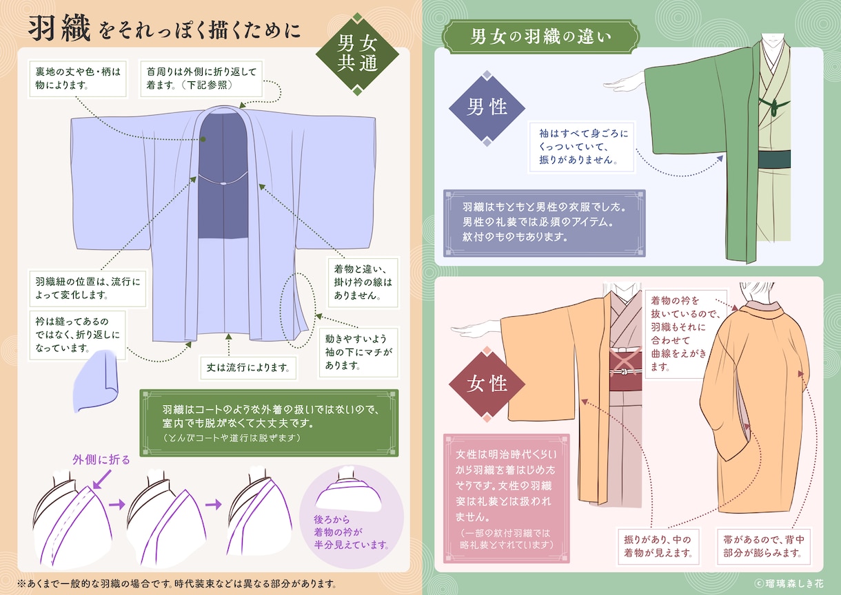 着物・袴・浴衣…和服絵に優しくアドバイスします 和服絵の書籍＆講師経験有り「これで描けてる…？」の不安解消！ イメージ6