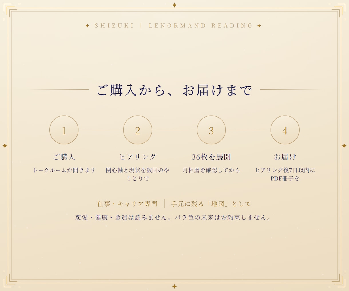 決断鑑定〈満月〉｜仕事人生を36枚で地図にします 絡んだ仕事の迷いを、36枚で3年分の地図にします イメージ5