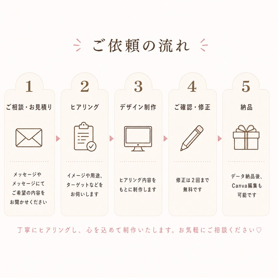 インスタ投稿画像を女性・ママ向けにデザインします やさしいデザインで、あなたの世界観づくりをお手伝いします。 イメージ7