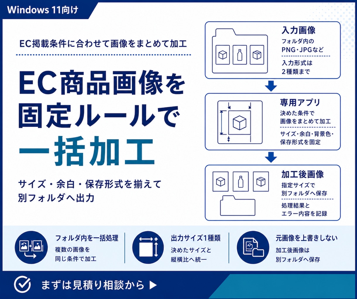 EC商品画像をルール通りに一括加工します サイズ・余白・形式を固定条件でまとめて変換 イメージ1