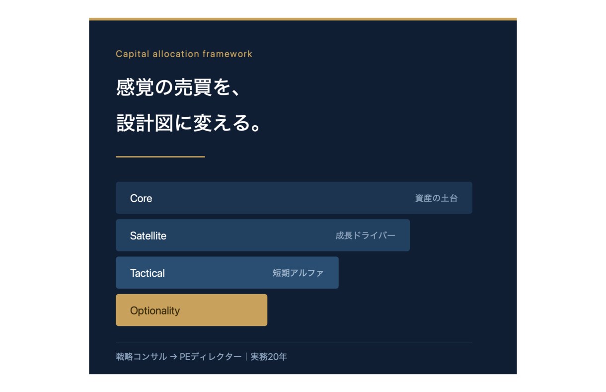 暗号資産の資金配分とリスク管理の設計図を作り	ます 資金配分・損切り基準・記録。判断の土台を一式で整えます	 イメージ1