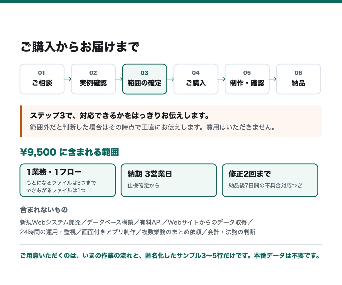毎週のCSV・スプレッドシート集計を自動化します 本番データ不要。匿名化したサンプル数行から作成できます イメージ5