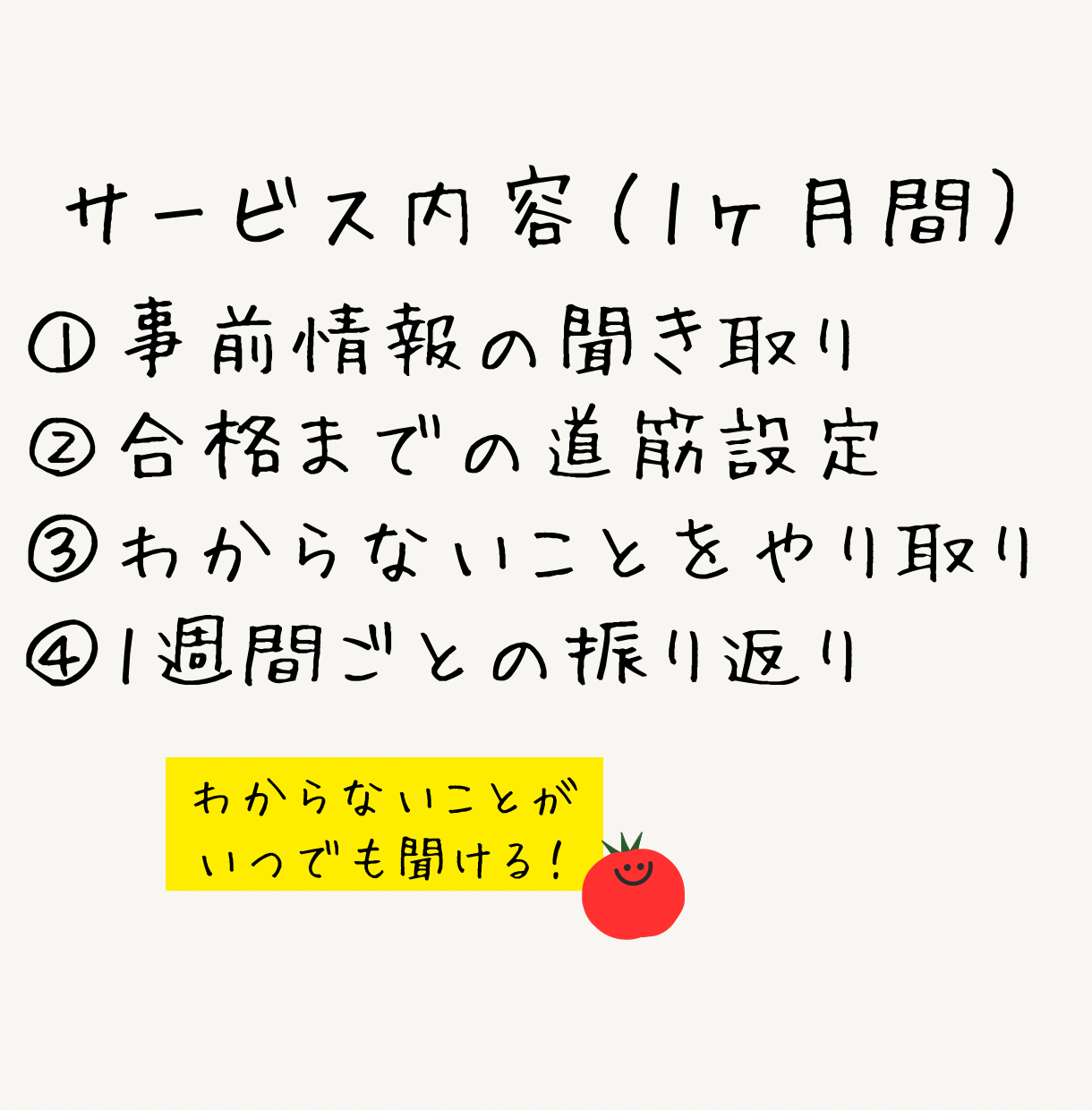 管理栄養士の資格取得サポートします 解説を読んでもわからない、その時間、時短しませんか？ イメージ2