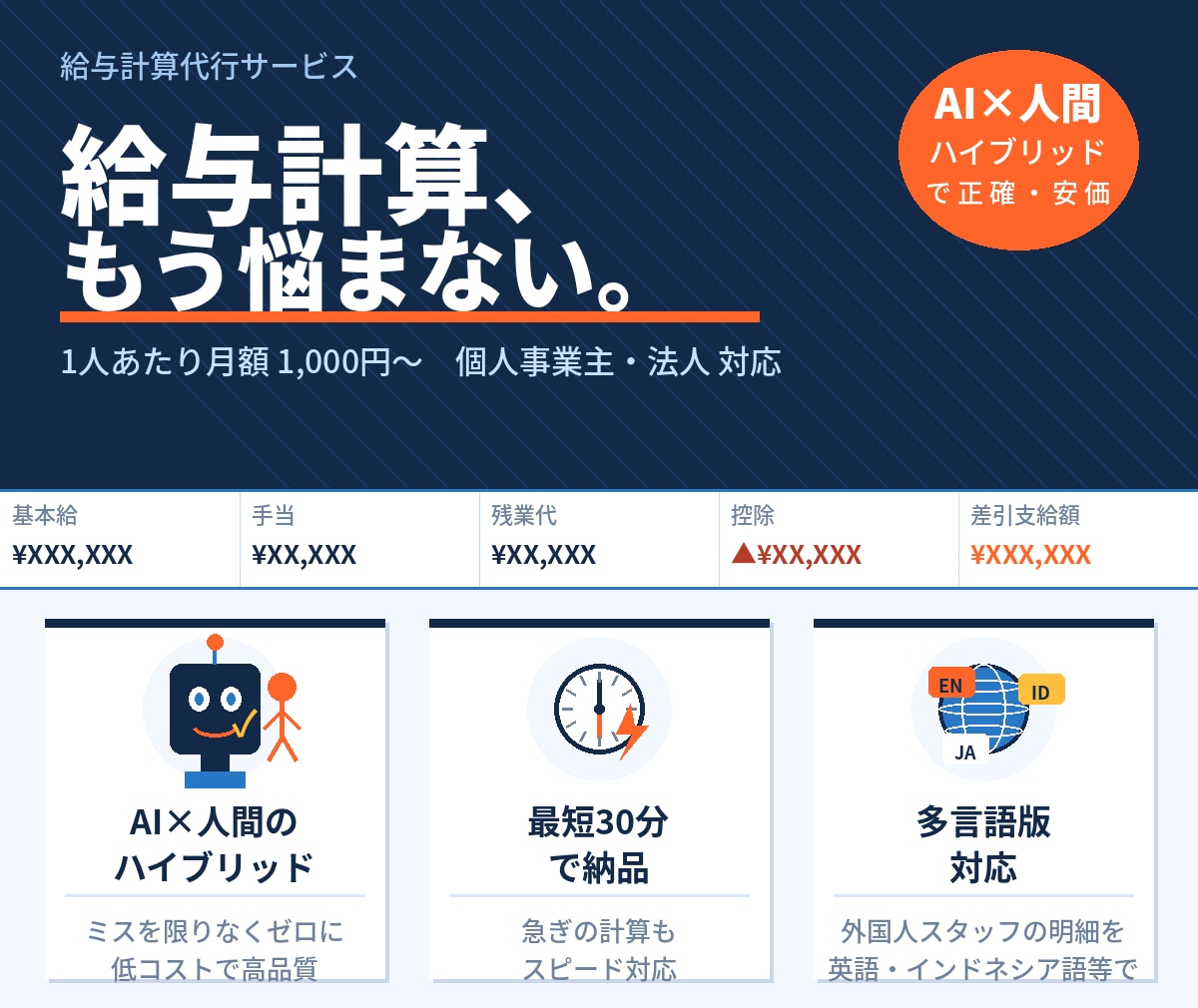 給与計算(3名まで3000円)、代行します AI×人間で2重チェックで確実で早い。 イメージ1