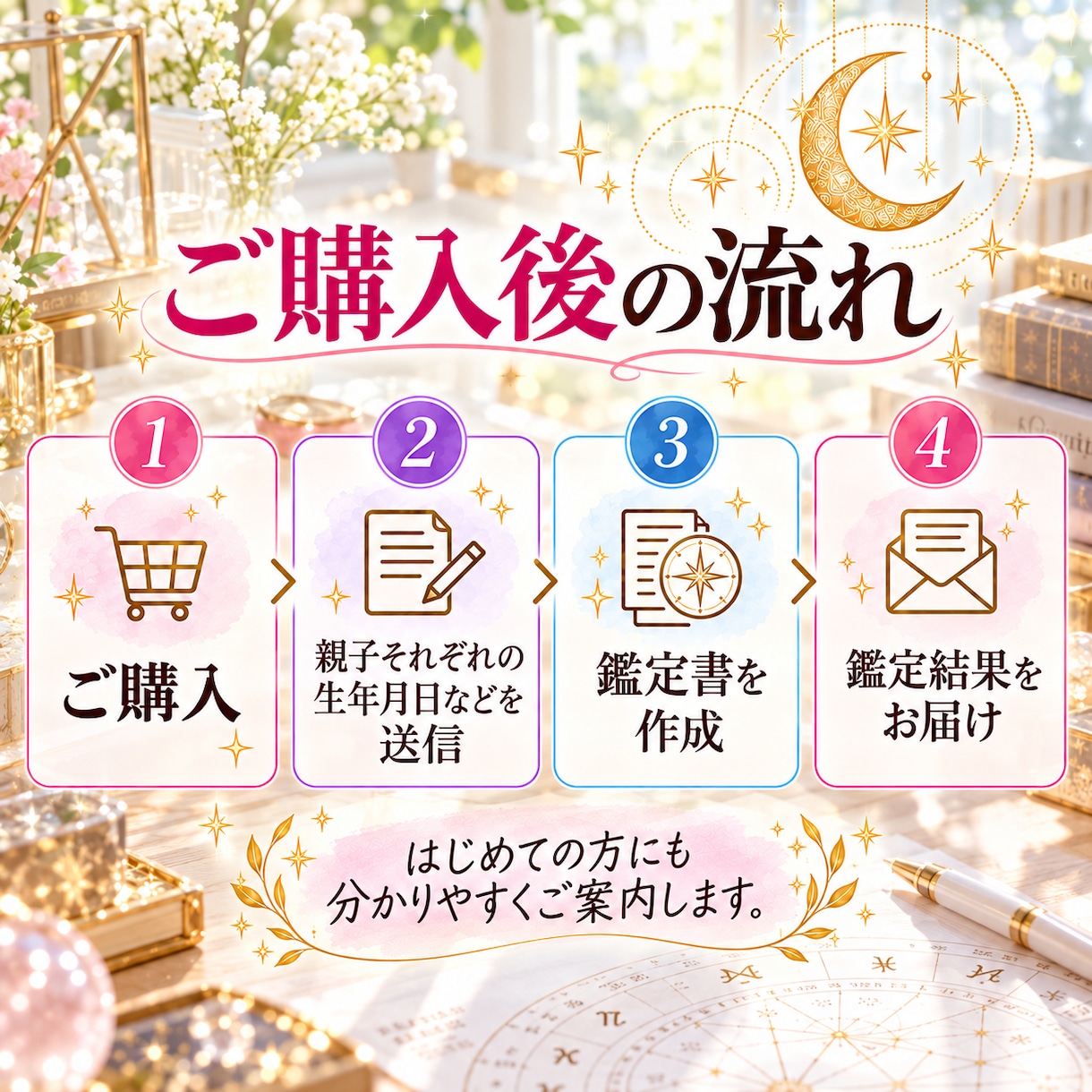 3つの占術で親子の違いと接し方を読み解きます 親子のすれ違いを理解し、伝わる言葉を見つける鑑定書 イメージ4