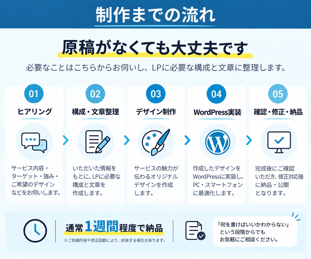 WordPressでLPを制作します 先着5名限定｜構成・文章・スマホ対応まで一括 イメージ5