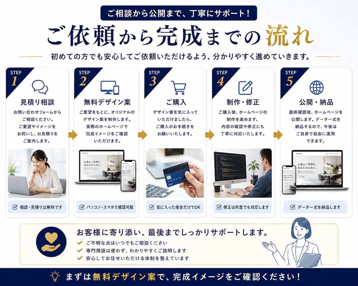 ご購入前にホームページの無料デザイン案を作成します 無料デザイン案を見て、気に入った場合のみご購入いただけます！ イメージ9