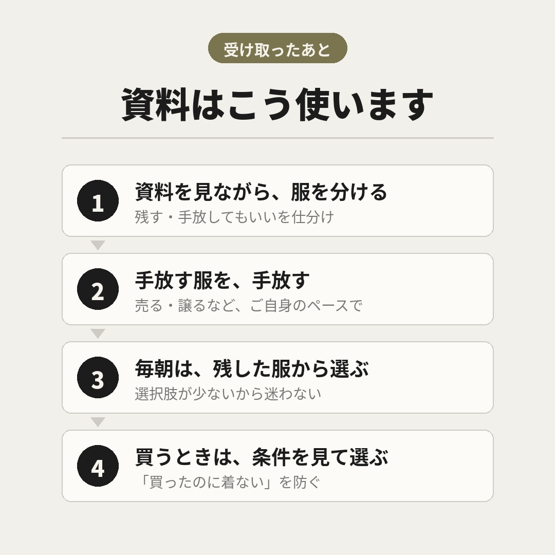 元アパレル店員がメンズのクローゼットを整理します 【モニター価格】20着で足りた私が、迷わない服選びを提案 イメージ3