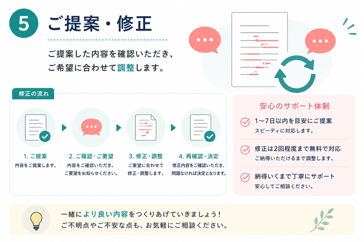 医療系研究を徹底サポートします 0からのスタートでも、完成まで徹底サポートします イメージ7