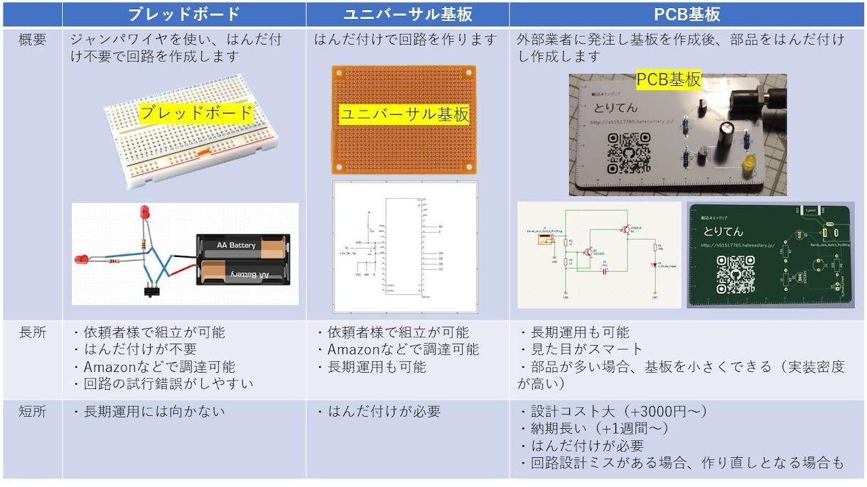 電子工作、プログラミングの相談・実装いたします ★★初心者の方からでも相談にのります。★★ イメージ3