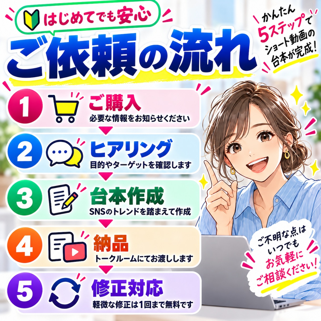 TikTok・リール・Shorts台本作ります 企画・冒頭フック・台本・投稿文までまとめて作成します イメージ6