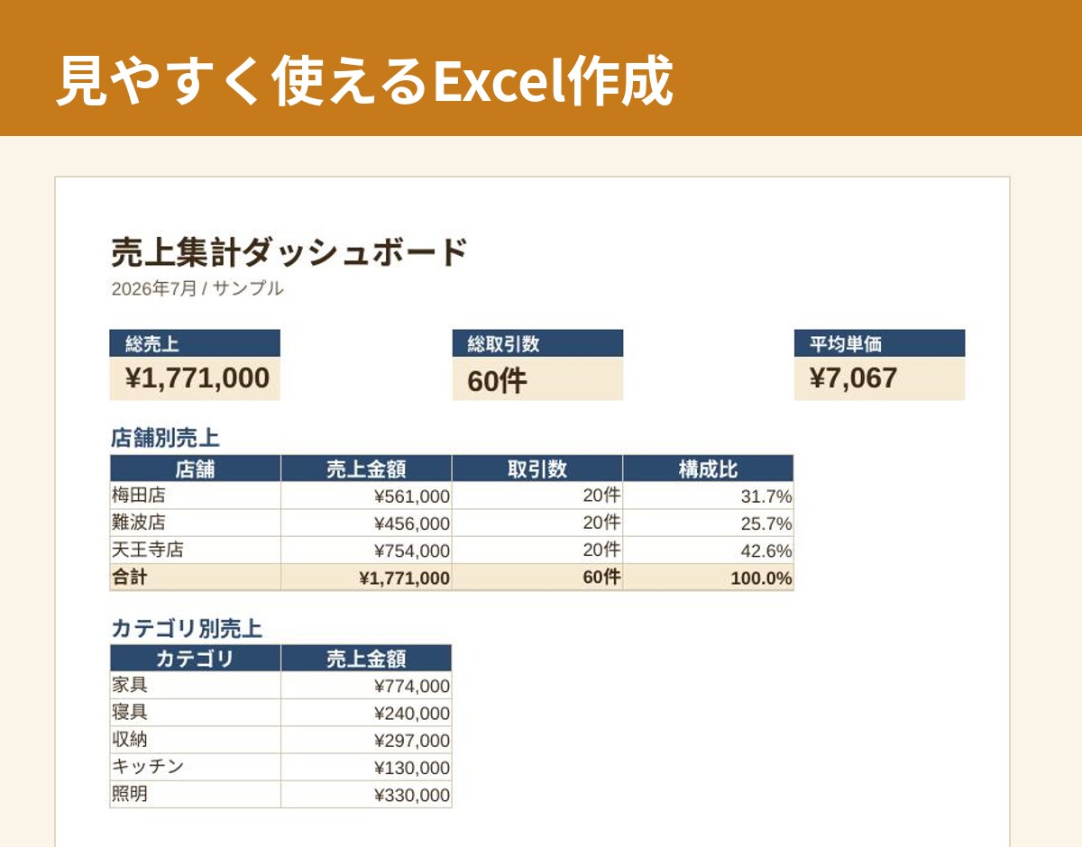 見やすく使えるExcel・スプレッドシート作ります 集計も、見た目も。「使えるExcel」に整えます イメージ1