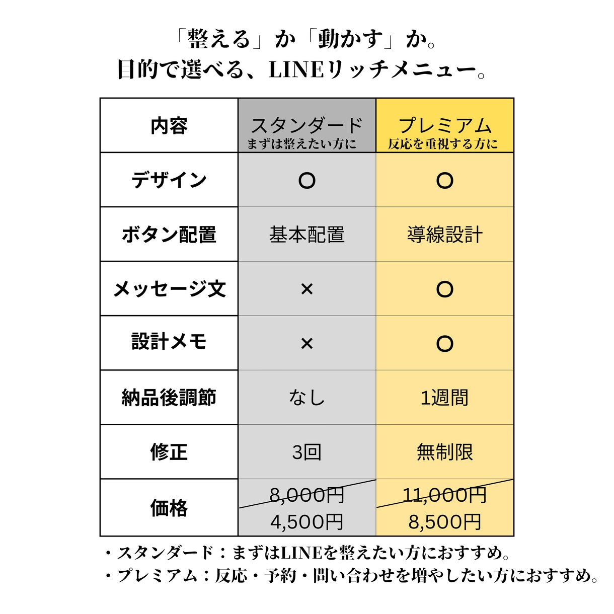 女性向けLINEリッチメニューを制作します はじめてでも安心。使われる前提で制作 イメージ3