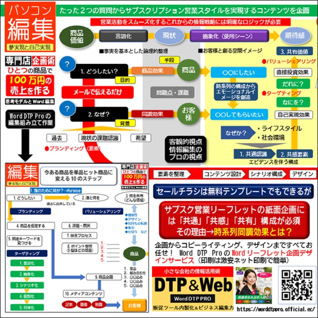 A4片面段組み新聞 企画執筆段組み新聞編集します 丸投げWordで段組み新聞編集～商品PRやニュースレターに イメージ5
