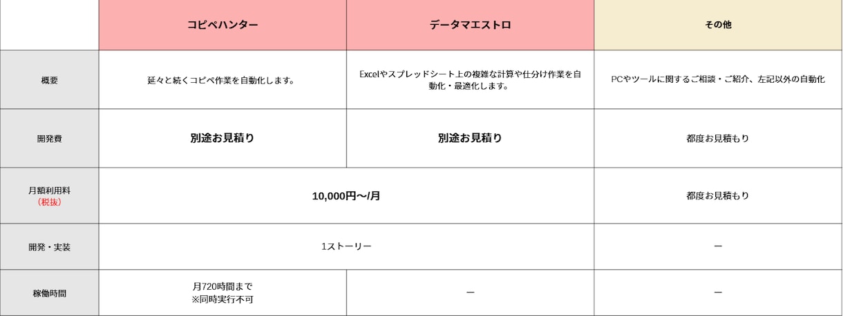 その業務、プロが自動化/効率化します 手作業・属人化を何とかしたい方へ イメージ1
