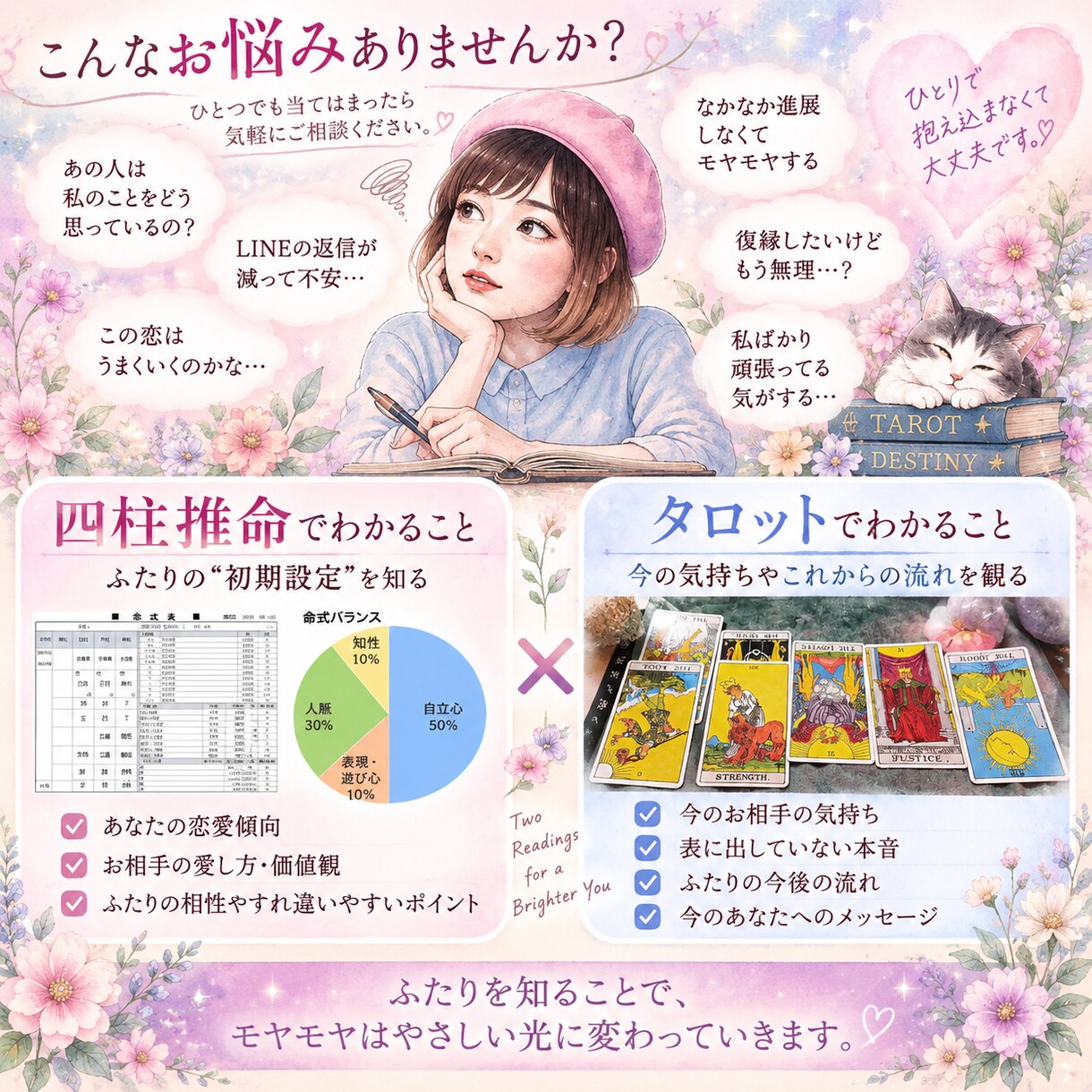四柱推命×タロットであの人の気持ちを読み解きます ふたりの本質と今を知り、モヤモヤをほどきます！！ イメージ2