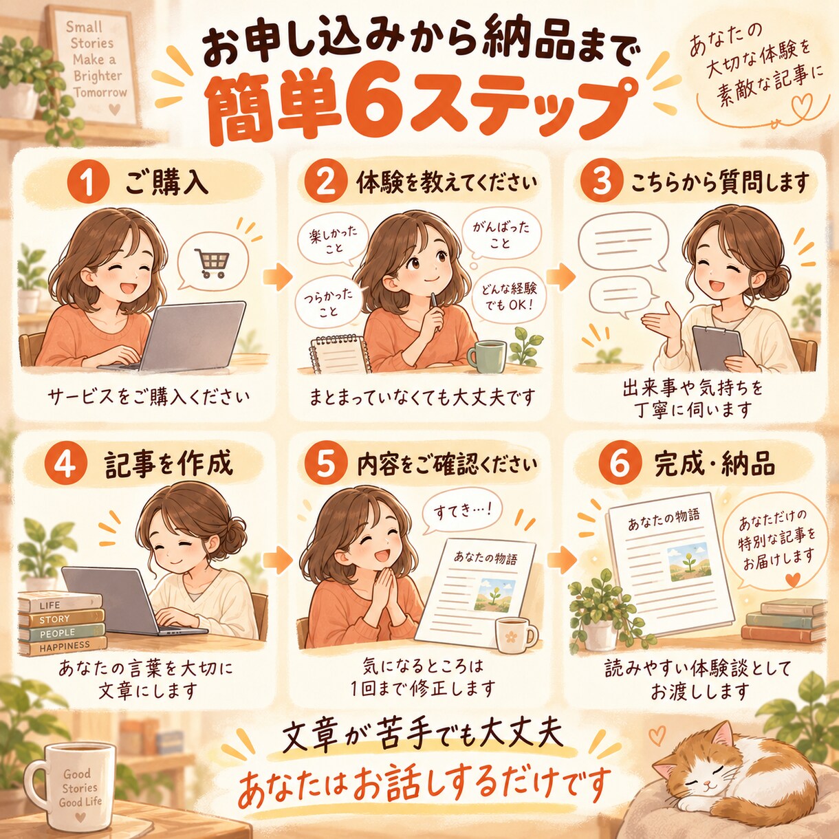 あなたの体験談・実話を読まれる記事にします 文章が苦手でも大丈夫。お話を聞きながら、体験談に仕上げます。 イメージ2