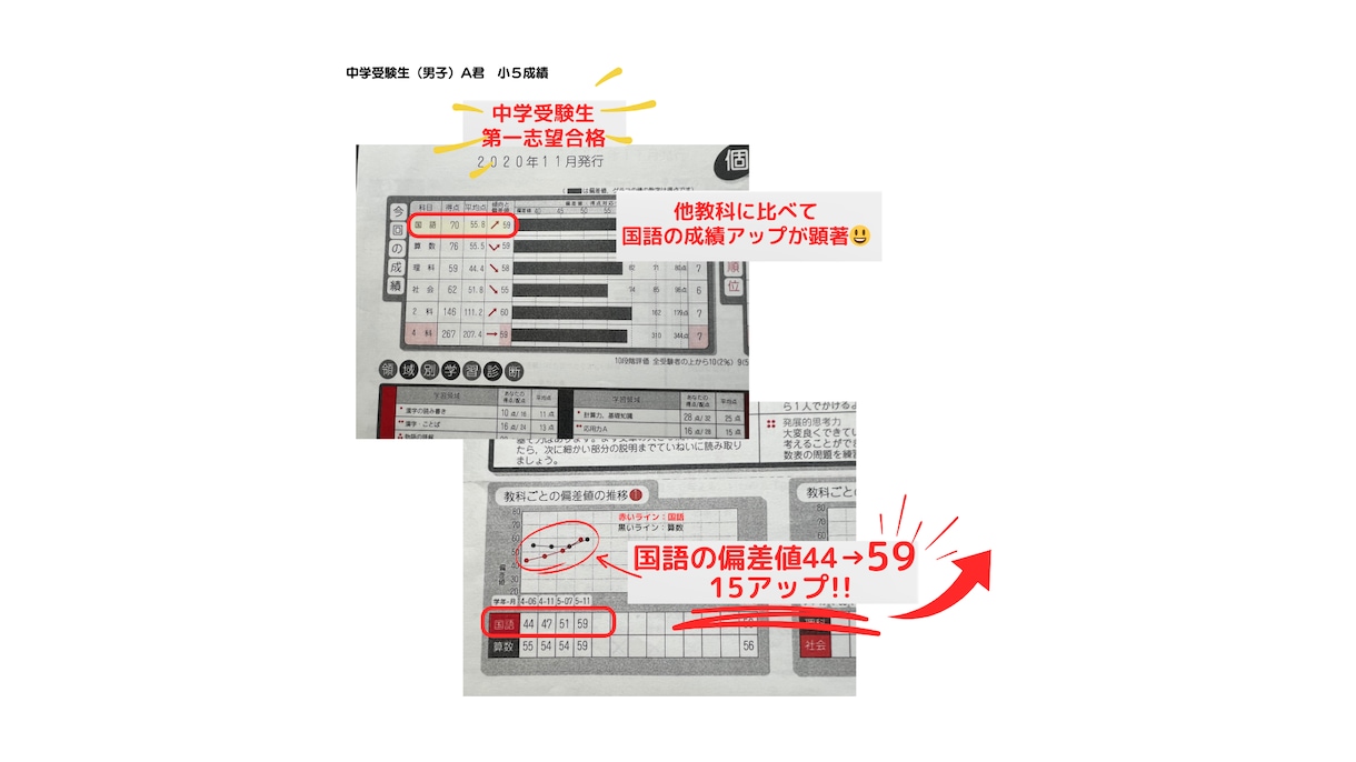 中学受験生向けオンライン家庭教師をします 現役塾講師が中学受験国語をオンラインで指導します イメージ3
