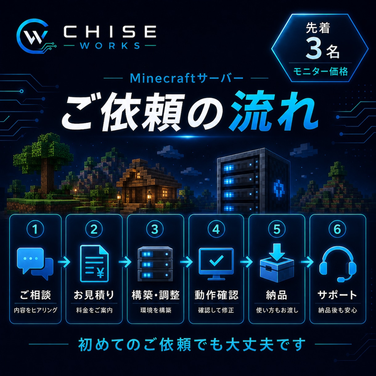 Minecraftサーバーの構築・運用を支援します 軽量化・バックアップ・自動化まで対応します イメージ3