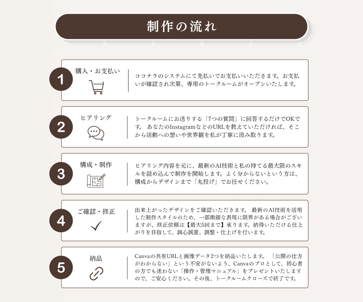 SNS集客向け画像LP・Canvaサイト制作します 画像LP＋Canvaサイトの2点納品｜スマホ特化 イメージ10