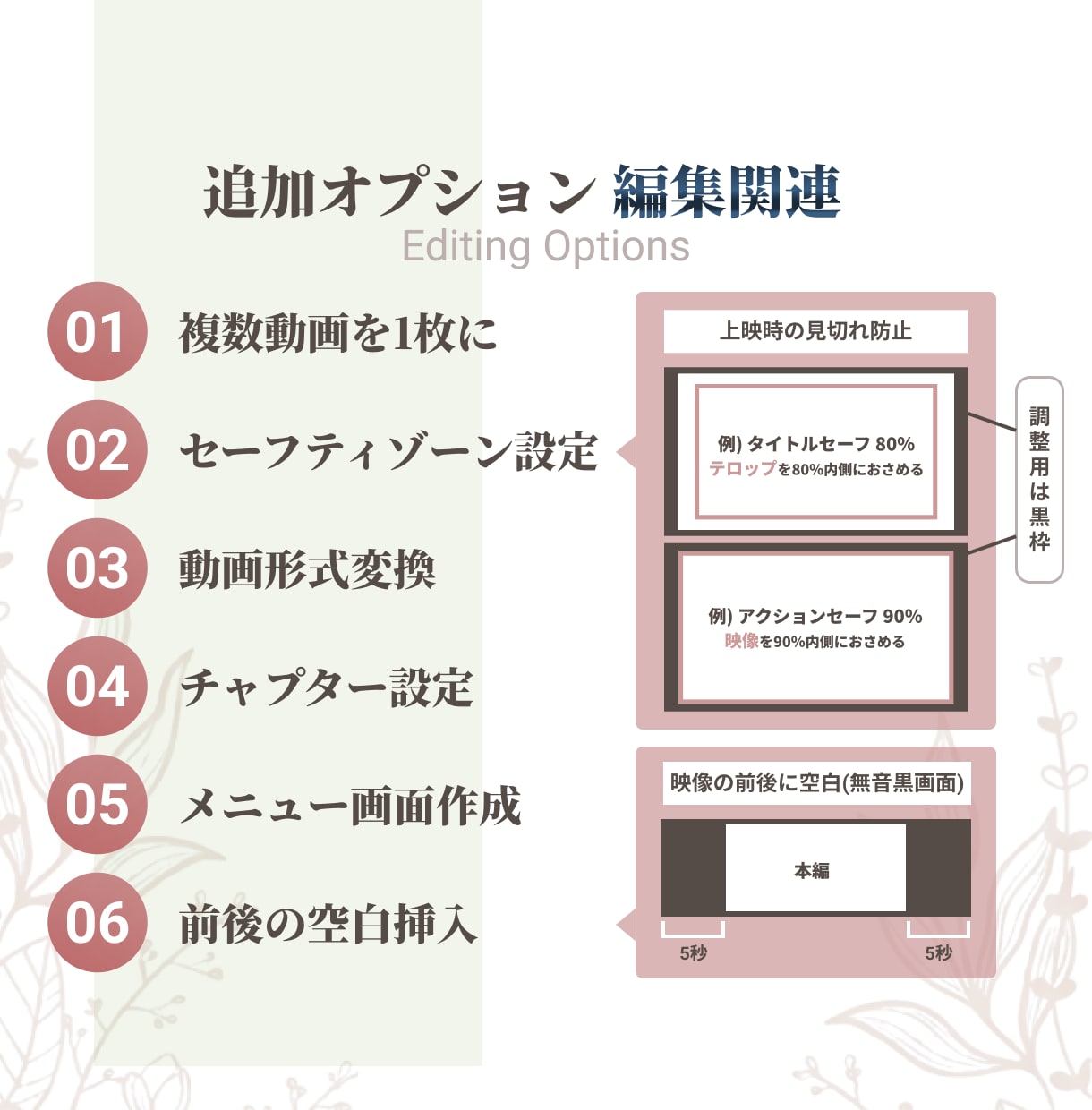 ココナラ最安値で大切なデータをDVD化します 丁寧なサービスで安心！結婚式DVDも対応いたします イメージ5