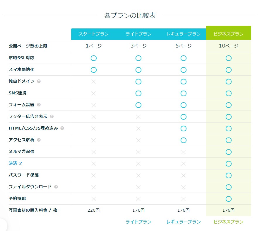 オリジナルLPをペライチで作成します 目的に応じたLPを作ります　集客・購入・お問い合わせ イメージ10