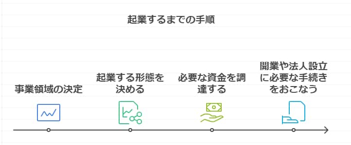 あなたの文章をオシャレな図表にします ---資料に差し込む図表をデータで納品します！--- イメージ8