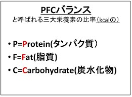 あなたに合ったPFC比を伝授します 三大栄養素のたんぱく質脂質糖質のバランスを計算します イメージ1