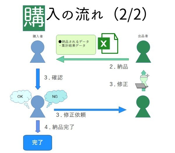 Excelでアンケート集計代行します 面倒な【データ加工、単純・クロス集計、グラフ化】します イメージ10