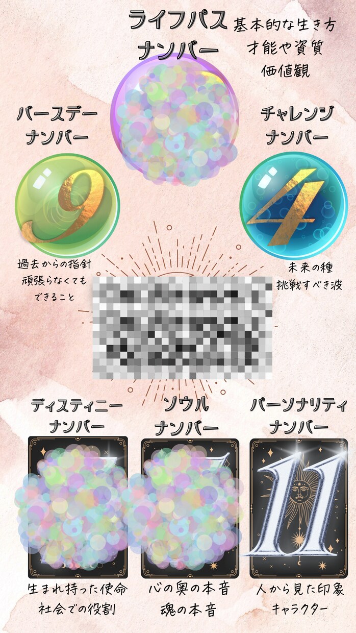 自分の強み弱みの発見から個性を生かす方法を伝えます 自己分析をして最後に個性診断鑑定書をお渡ししています。 イメージ2