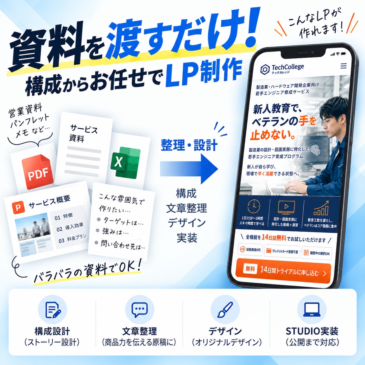 資料を渡すだけ！構成からお任せでLPを制作します 原稿未完成でもOK。構成・文章整理から公開まで対応。 イメージ1