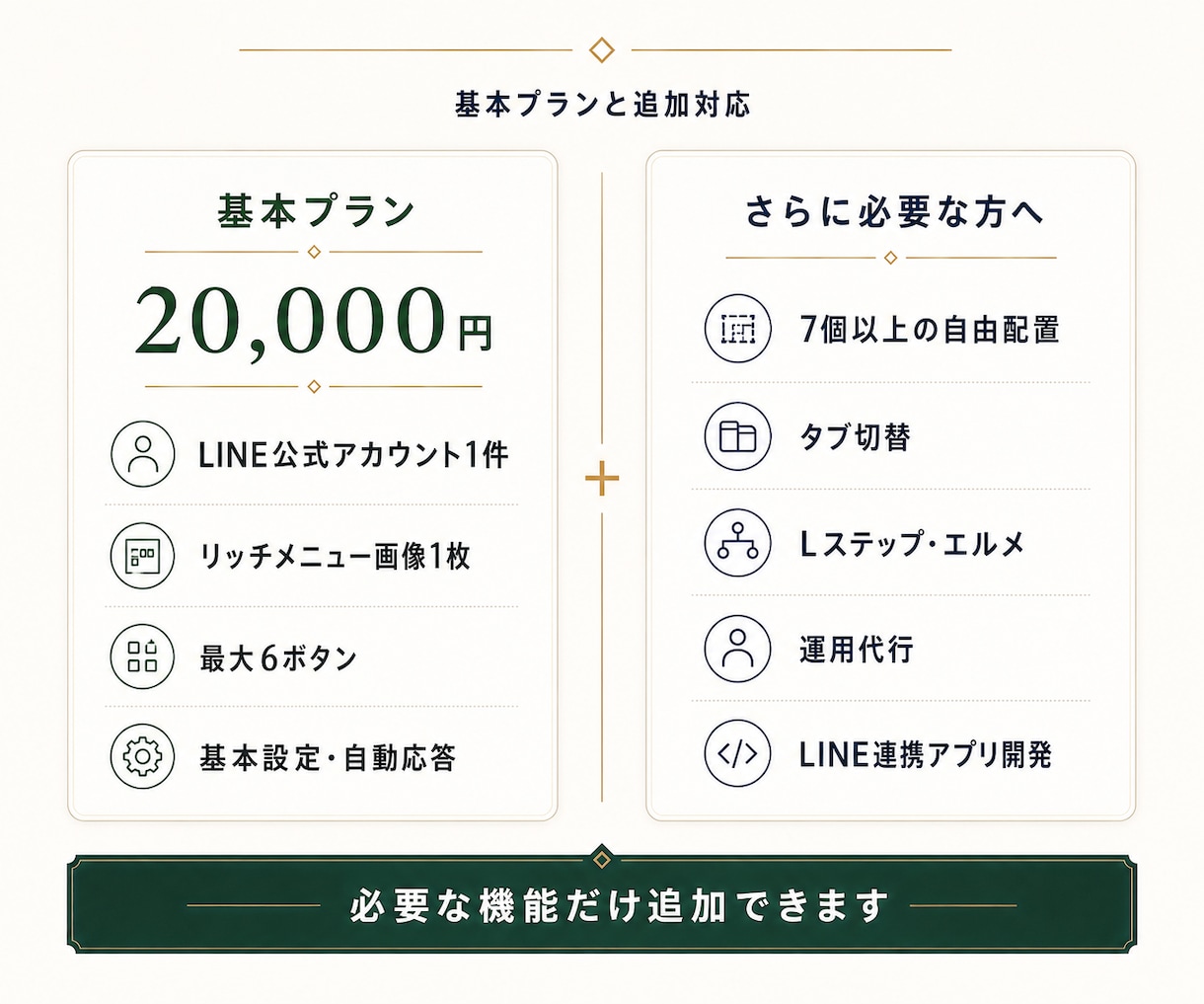 LINE公式アカウントを目的に合わせて構築します 初期設定・導線設計・リッチメニューまで一括対応 イメージ5
