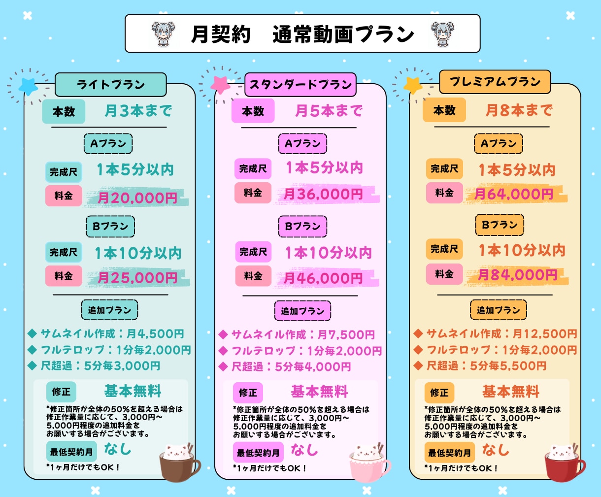 初回お試し・月契約プラン有り！動画編集を代行します ＊ゲームジャンルに特化＊切り抜きや実況動画など作成します♪ イメージ5