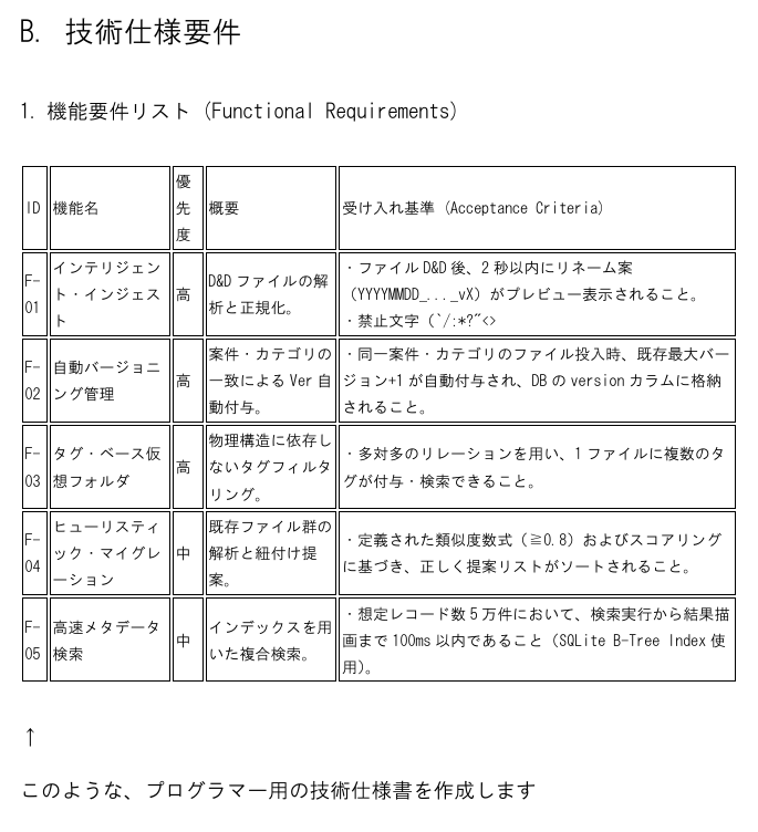 丸投げOK！アイデアを動く画面と仕様書にします エンジニアにそのまま渡せる完璧な設計図を作ります イメージ3