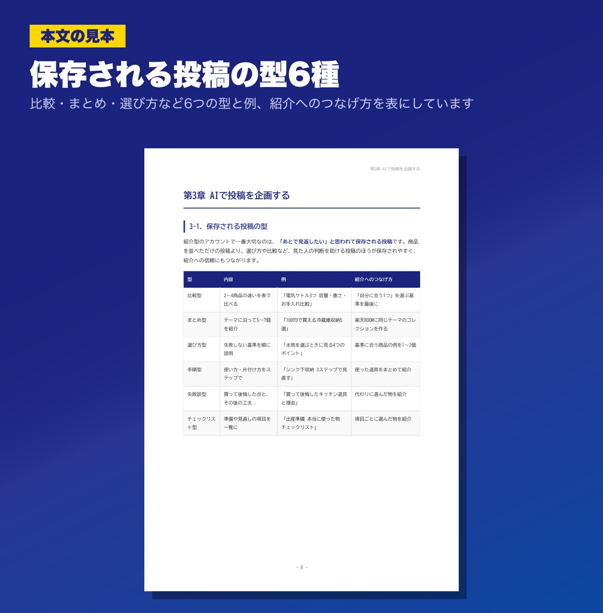 AIインスタ運用の副業をPDFで教えます Canvaで画像投稿を作り楽天ROOMにつなぐ実践PDF イメージ3