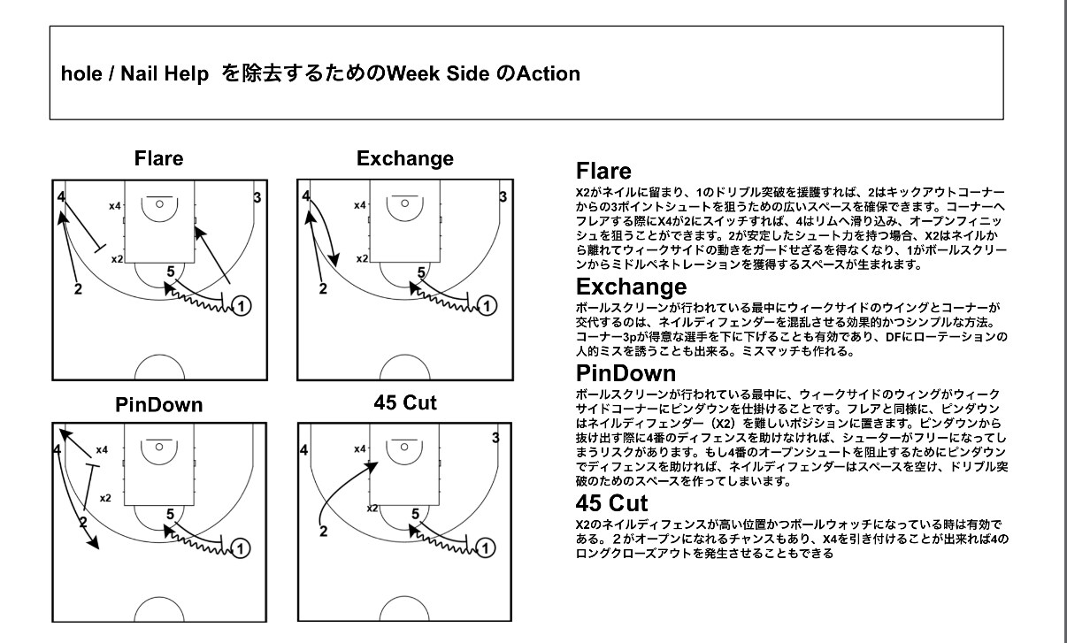 選手・指導者・保護者向けコンサルティングを行います バスケットの悩みを、プロチームの専門家として解決します！ イメージ8